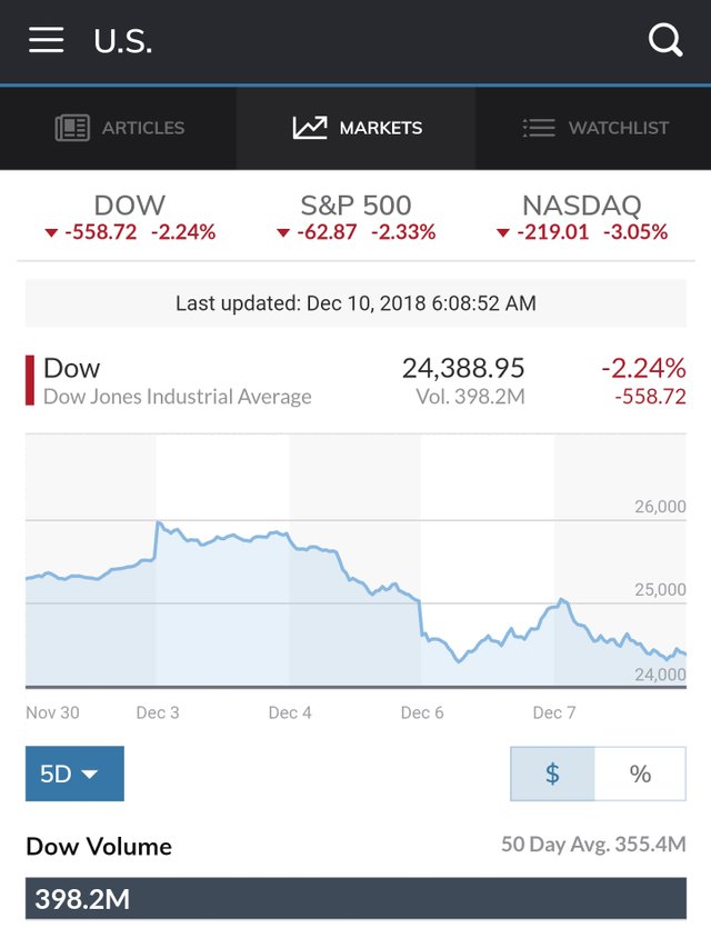 Screenshot_20181210-060905_MarketWatch.jpg