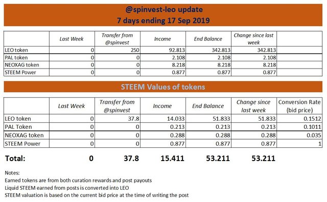 spinvest-leo update 1.JPG