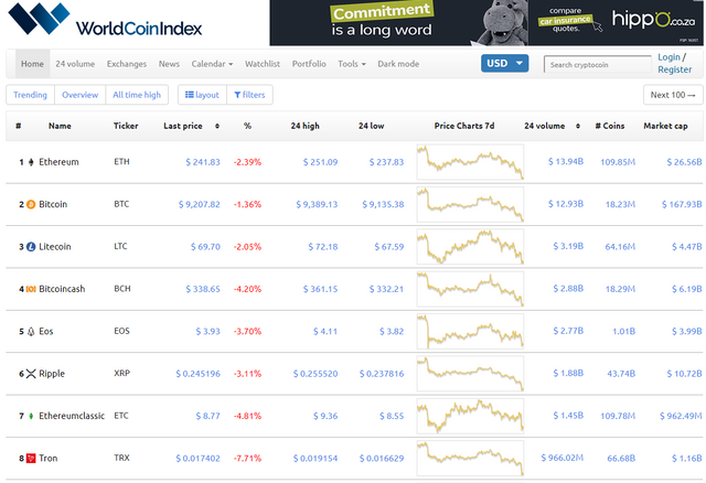 World Coin Index 26th Feb 2020.PNG