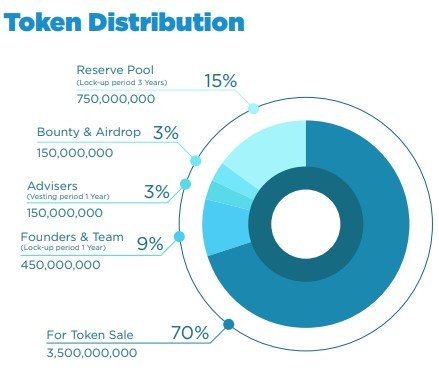 araw-token-distribution.jpg