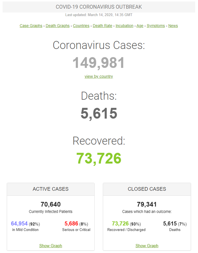 Worlometer Stats.png