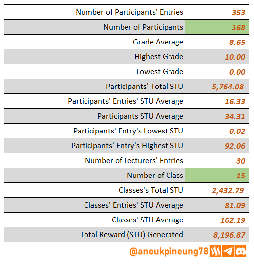 SLCs22w01-Stats-tb03.png