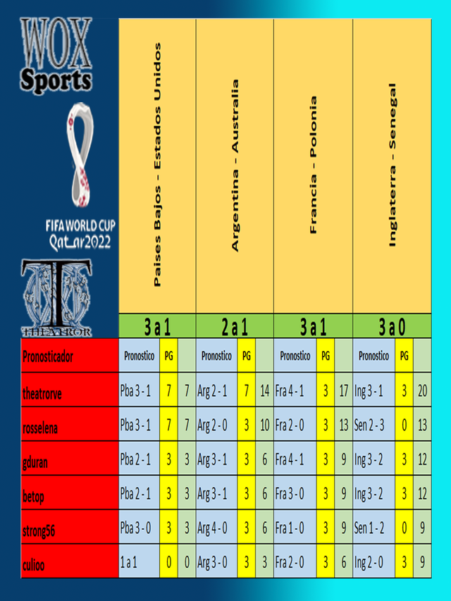 C 04 Cuadro 01 Puntos de participantes.png