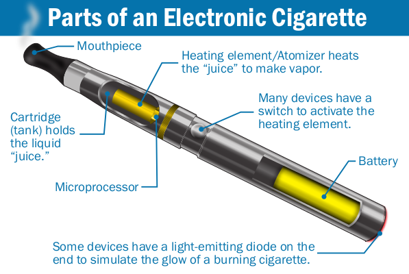 Parts_of_an_Electronic_cigarette.png