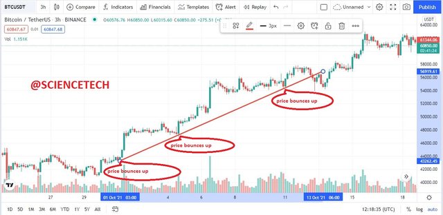 bullish Trendline.JPG