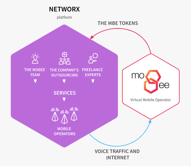 THE-MOBEE-ECOSYSTEM.png