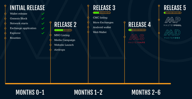 mcoin roadmap.png