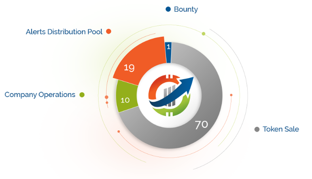 CMA TOKEN DISTRIBUTION.png