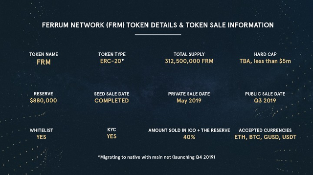 gomes1_Ferrum Network