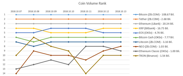 2018-10-13_Coin_rank.PNG