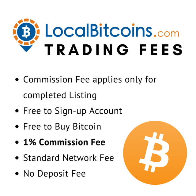 Localbitcoins Fees.png