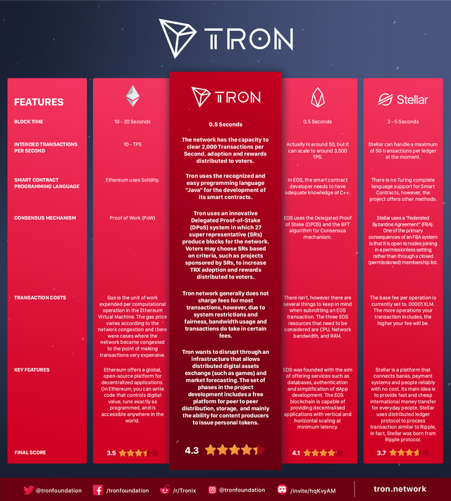 TRON-infographic2-HQ.png