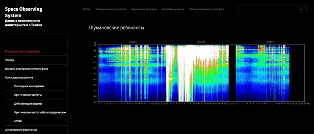 Space Observing System.png