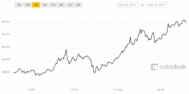 coindesk-bpi-chart-1-728x364.png