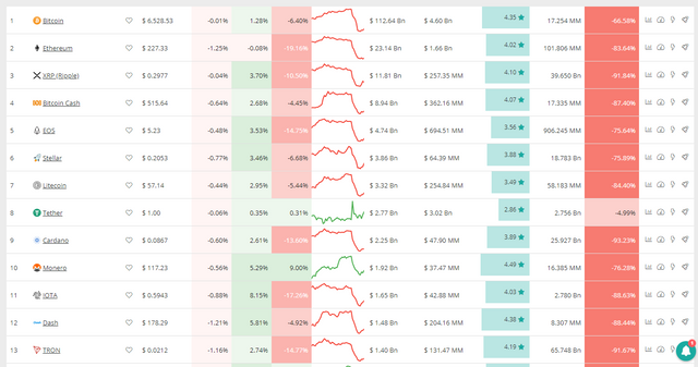 CoinCheckUp Kryptowährungen.png