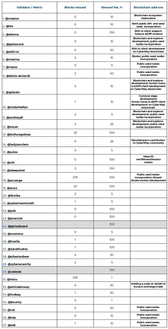 Validators v - Лист1 (1)_page-0001.jpg