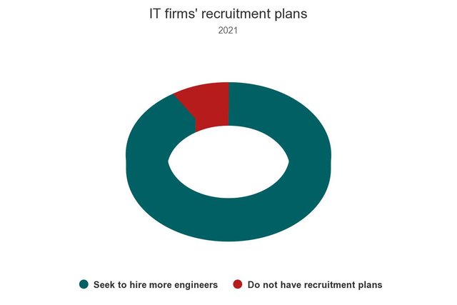 it-firms-recruitment-pla.jpeg