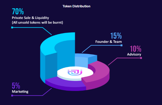 token distribution.png