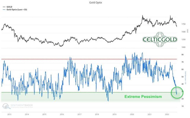 Chart 05 Gold Sentiment 250722.jpeg