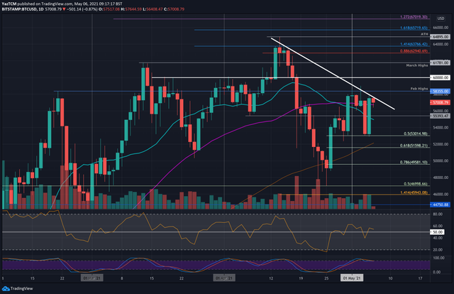 btcusd-may6th.png