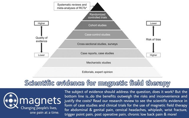 Scientific evidence for magnetic field therapy.jpg