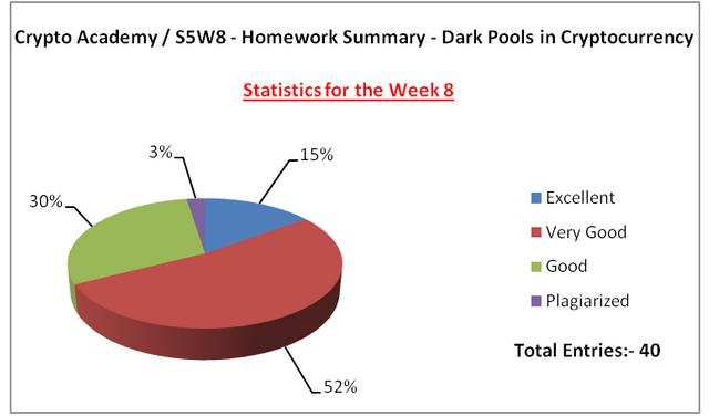 Summary Week 81.png