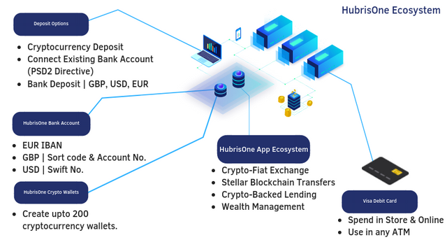 hubrisone ecosystem.png