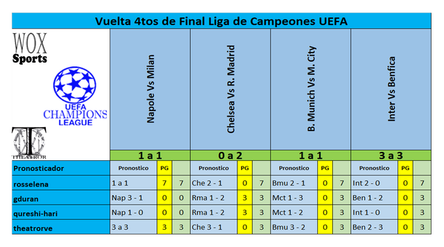 C 04 Cuadro 01 Puntos de participantes.png