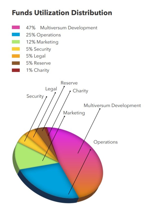 multiversum funds.jpg