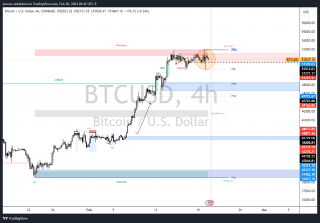 BTCUSD_2024-02-21_08-42-15.png