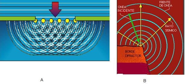 onda sismica