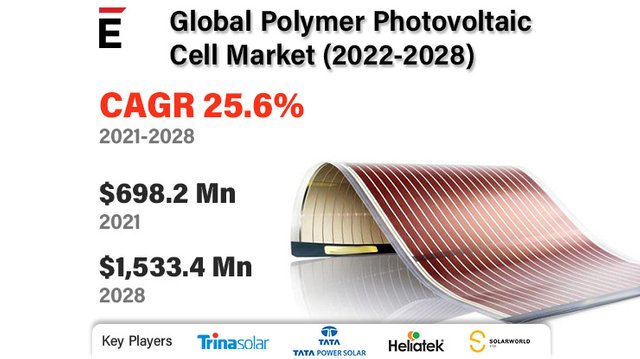 Polymer Photovoltaic Cell Market.jpg