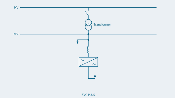 7432-facts-svc-plus-diagramm-svc-plus-utility-170920-14.png