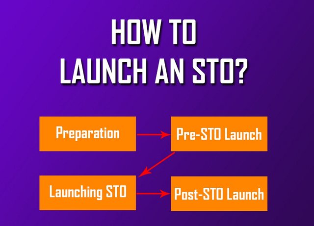 How to Launch an STO.jpg