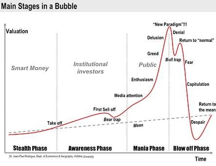 saupload_manias_bubbles.jpg