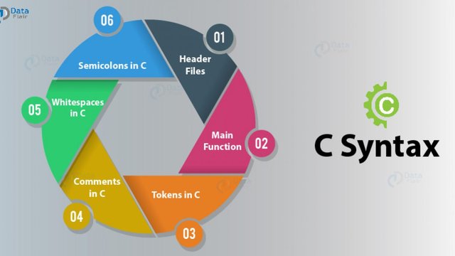 C-syntax-1200x675.jpg