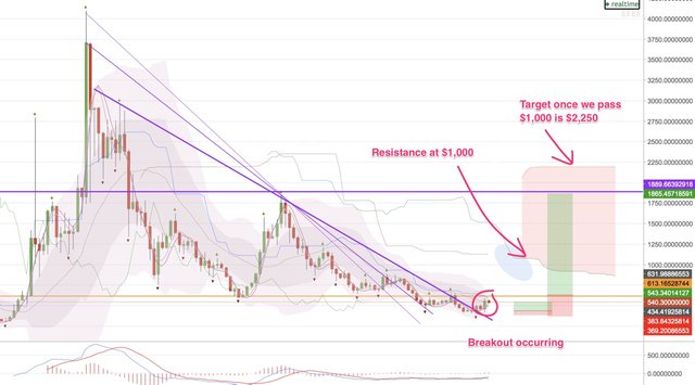 Bch Vs Btc Price Chart Ysis For This Week Steemit Image 2018 09 28 22 14 05 Jpg
