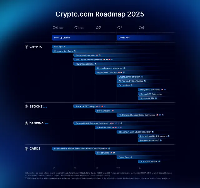 Crypto.com Roadmap 2025.png