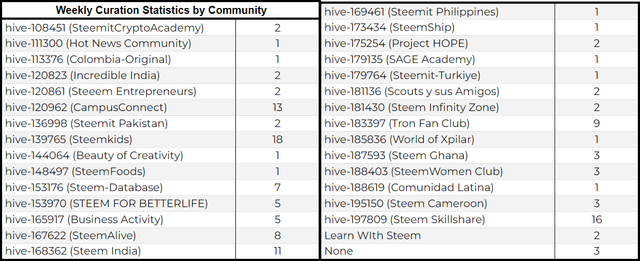 Community Stats.png