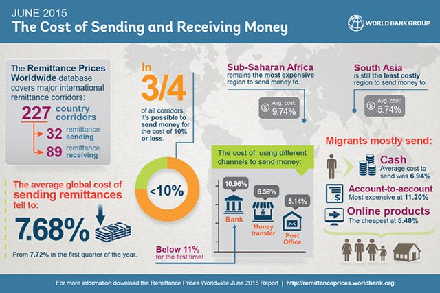 remittance-infographic1-4blog.jpg