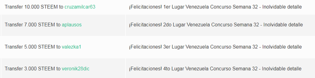 Ganadores semana 32.png