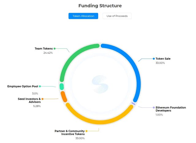 Shopin-Funding-structure.jpg