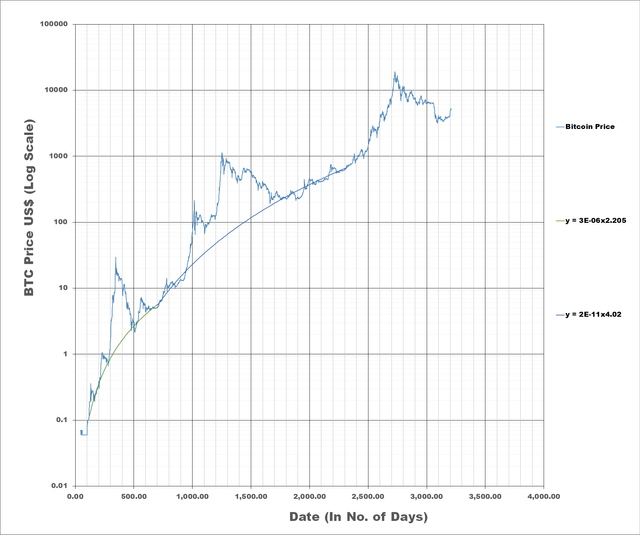 BTC - P3.2.png