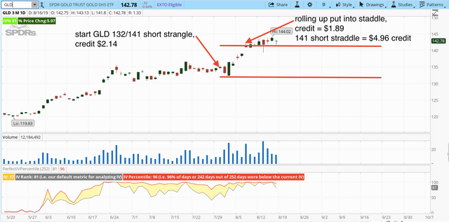 05. GLD Chart.png