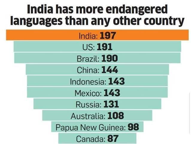 Endangered language  Poster.jpg