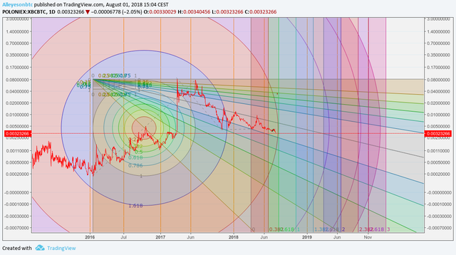 xbc btc 1 agosto 2018 2 .png.png