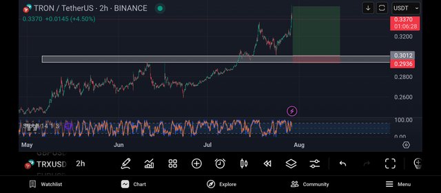 Screenshot_2025-07-29-15-53-32-409_com.tradingview.tradingviewapp.jpg