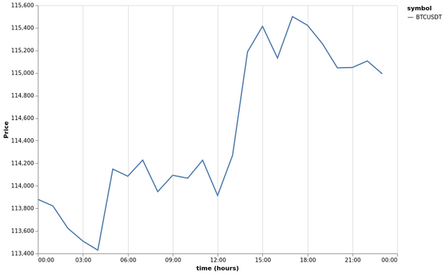 bitprice_20250806.png