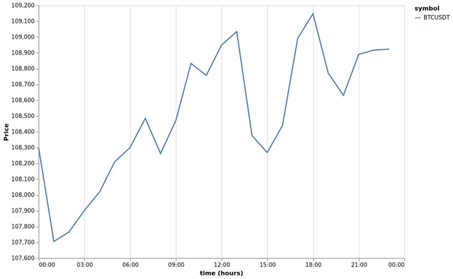 bitprice_20250708.png