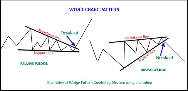 Wedge chart Pattern.jpg